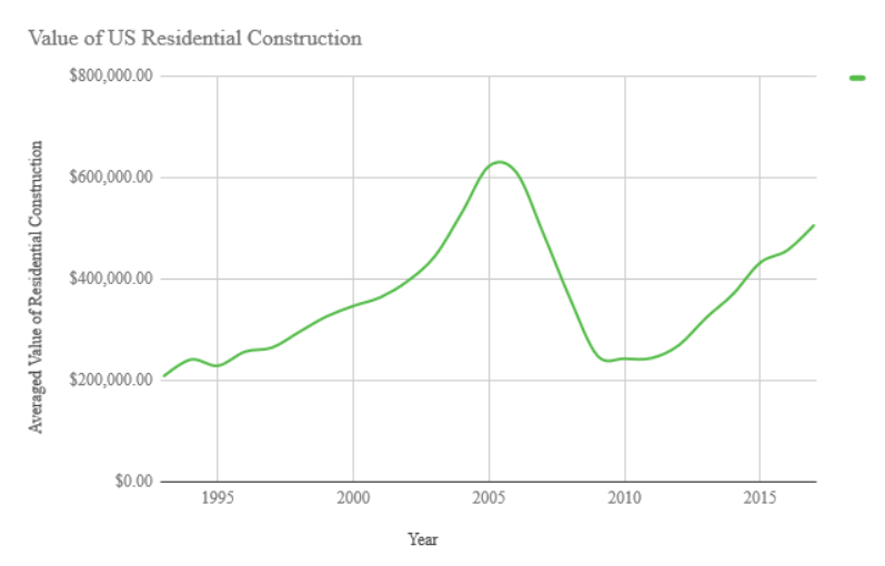 Promising Future For US Housing Market Greene Realty of Florida