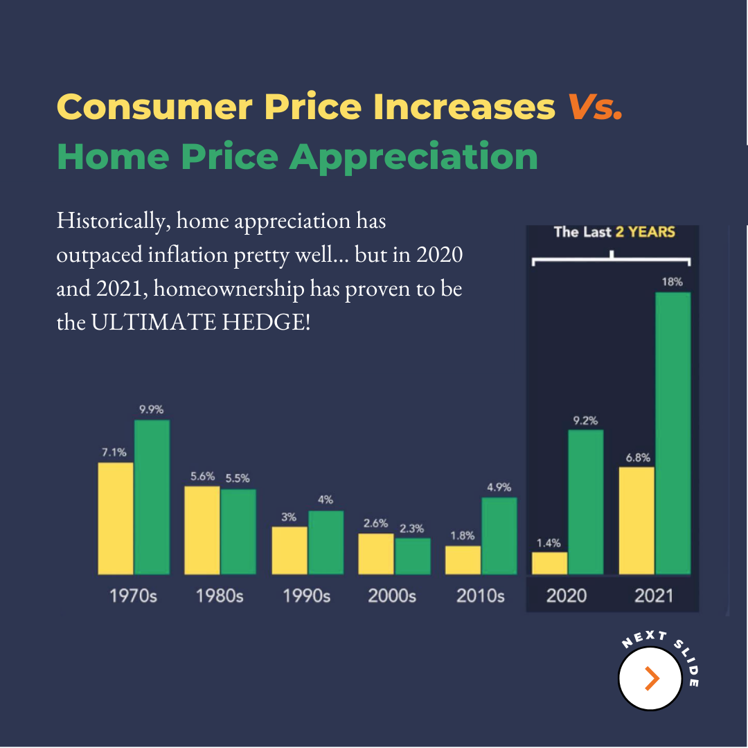 Home Ownership The Ultimate Inflation Hedge Greene Realty of Florida